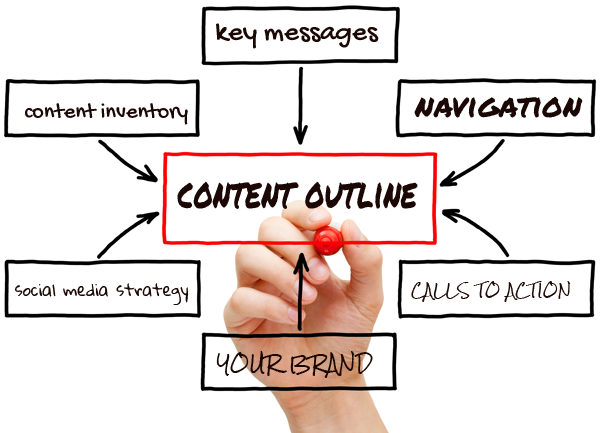 Content Outline